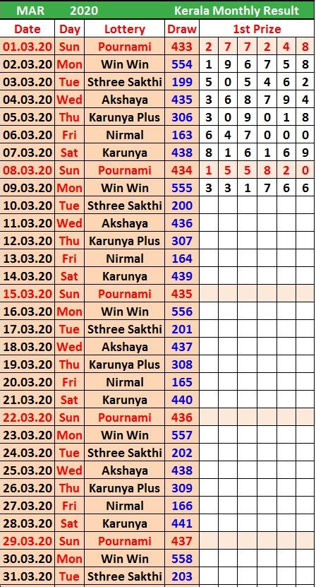 kerala lottery result chart 2007|Lottery/DrawNo .